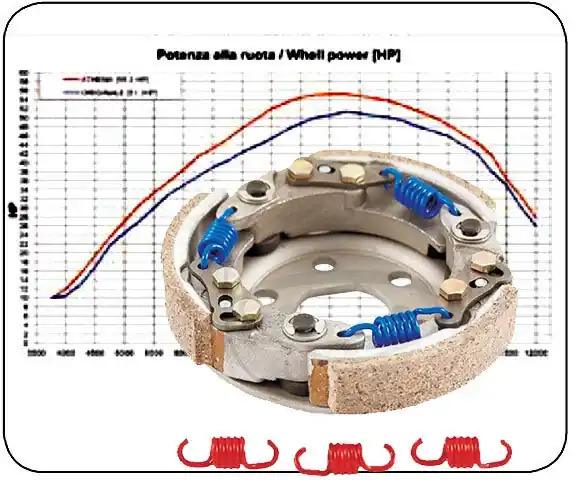 Rabatt Kupplung Tuning SMC RAM Kasea 50 Quad